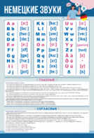 Стенд "Немецкий алфавит с транскрипцией" - fgospostavki.ru - Королёв