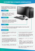 Стенды "Устройство и работа компьютера" - fgospostavki.ru - Королёв