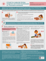 Стенд "Отработка приемов сердечно-легочной реанимации на тренажере-манекене" - fgospostavki.ru - Королёв