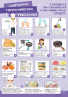 Стенд "Санитарно-гигиенические требования" - fgospostavki.ru - Королёв