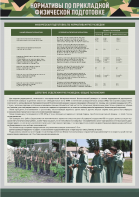 Стенд "Нормативы по прикладной физической подготовке, радиационной, химической и биологической разведке" - fgospostavki.ru - Королёв