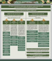 Стенд "Структура Вооруженных сил Российской Федерации" Вариант 1 - fgospostavki.ru - Королёв
