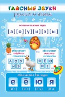 Стенд "Гласные звуки русского языка" - fgospostavki.ru - Королёв