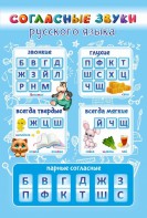 Стенд "Согласные русского языка" - fgospostavki.ru - Королёв