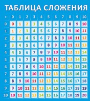 Стенд "Таблица сложения" - fgospostavki.ru - Королёв