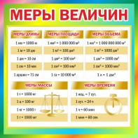 Стенд "Меры величин" - fgospostavki.ru - Королёв
