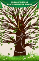 Стенд тематический "Дерево языков" - fgospostavki.ru - Королёв