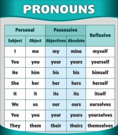 Стенд "Местоимения" - fgospostavki.ru - Королёв