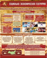 Стенд "Социально-экономическая география. Отраслевая структура хозяйства" - fgospostavki.ru - Королёв