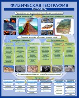 Стенд "Физическая география. Литосфера" Вариант 2 - fgospostavki.ru - Королёв