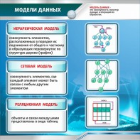 Стенд "Модели данных" - fgospostavki.ru - Королёв
