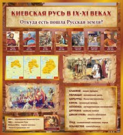 Стенд "Киевская Русь" - fgospostavki.ru - Королёв