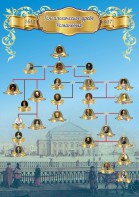 Стенд "Генеологическое древо Романовых" - fgospostavki.ru - Королёв