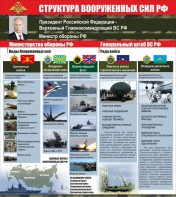 Стенд "Структура вооруженных сил Российской Федерации" Вариант 2 - fgospostavki.ru - Королёв
