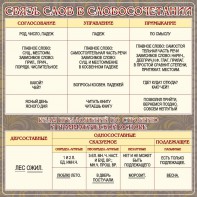 Стенд "Связь слов в словосочетании" - fgospostavki.ru - Королёв