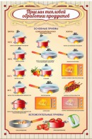 Стенд "Приемы тепловой обработки продуктов" - fgospostavki.ru - Королёв