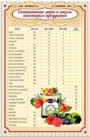 Стенд "Соотношение меры и массы" - fgospostavki.ru - Королёв