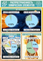 Стенд "Распространенность химических элементов" - fgospostavki.ru - Королёв