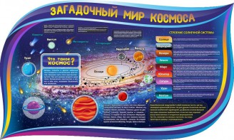 Стенд "Загадочный мир космоса" - fgospostavki.ru - Королёв
