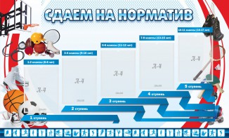 Стенд "Сдаем на норматив" Вариант 1 - fgospostavki.ru - Королёв