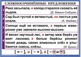 Комплект таблиц. Орфография и пунктуация 6-7 класс - fgospostavki.ru - Королёв