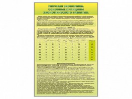Стенды "Диаграммы и графики, отражающие статистические данные по экономике России и мира" - fgospostavki.ru - Королёв