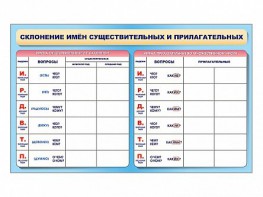 Фрагмент (демонстрационный) маркерный (двухсторонний) "Склонение имен существительных и прилагательных" - fgospostavki.ru - Королёв