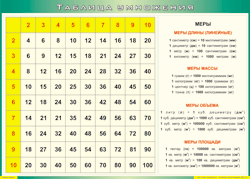 Таблица "Таблица умножения" (100х140 сантиметров, винил) - fgospostavki.ru - Королёв