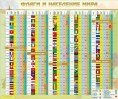 Стенд "Флаги и население мира" - fgospostavki.ru - Королёв
