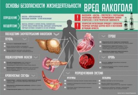 Стенд "Алкоголь" - fgospostavki.ru - Королёв