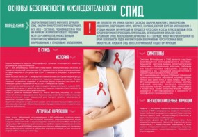 Стенд "Спид" - fgospostavki.ru - Королёв