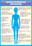 Стенд "Снятие мерок" Вариант 2 - fgospostavki.ru - Королёв