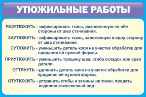 Стенд "Утюжильные работы" - fgospostavki.ru - Королёв