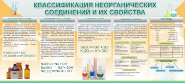 Стенд "Классификация неорганических соединений и их свойства" - fgospostavki.ru - Королёв
