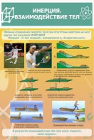Стенд "Инерция. Взаимодействие тел" - fgospostavki.ru - Королёв