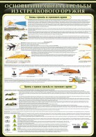 Стенд "Основные правила стрельбы из стрелкового оружия" - fgospostavki.ru - Королёв