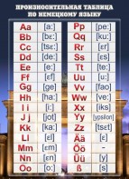 Стенд "Произносительная таблица" - fgospostavki.ru - Королёв