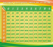 Стенд "Таблица квадратов" - fgospostavki.ru - Королёв