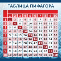 Стенд "Таблица Пифагора" Вариант 1 - fgospostavki.ru - Королёв