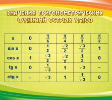 Стенд "Значения тригонометрических функций острых углов" - fgospostavki.ru - Королёв