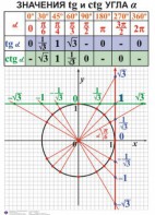 Комплект таблиц. Алгебра 7-11 класс - fgospostavki.ru - Королёв