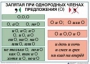 Комплект таблиц "Основные правила и понятия по русскому языку" - fgospostavki.ru - Королёв
